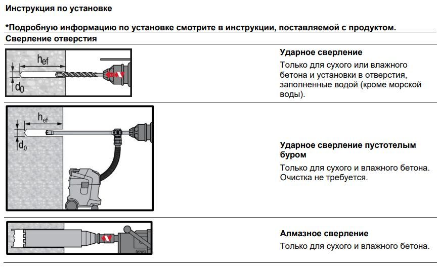 Анкер химический, капсула М24х210 HVU HILTI, уретан-метакрилат - фото